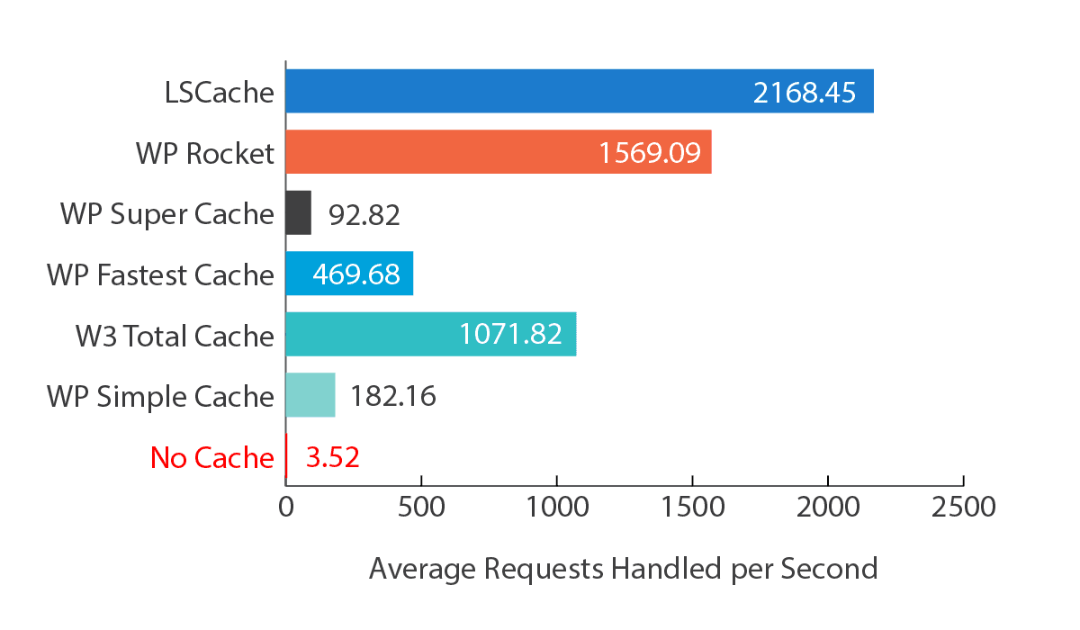 litespeed-cache-performance-theory7.png